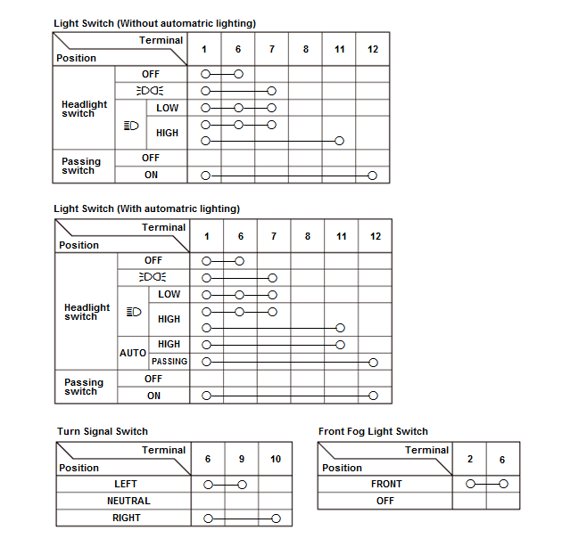 Exterior Lighting - Service Information